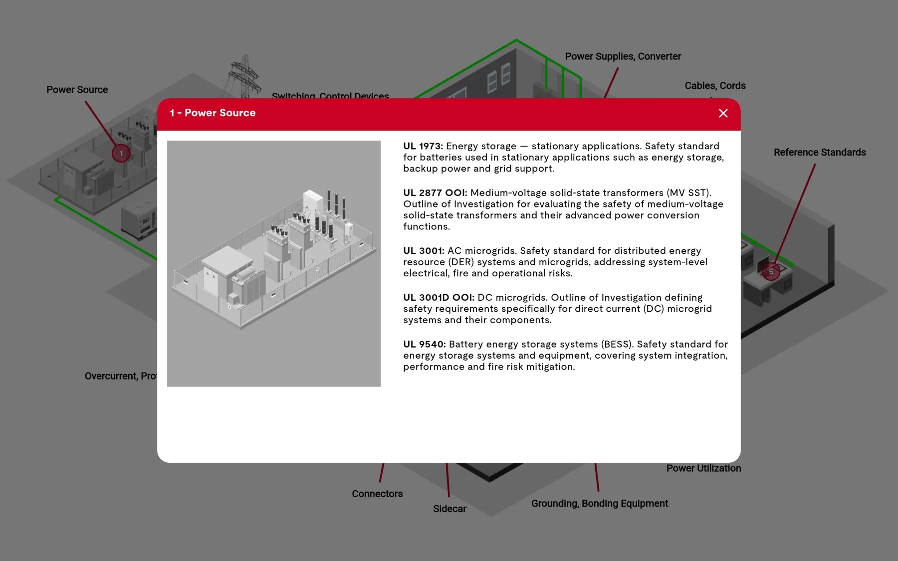 A hotspot opened to show details about the data center's power source