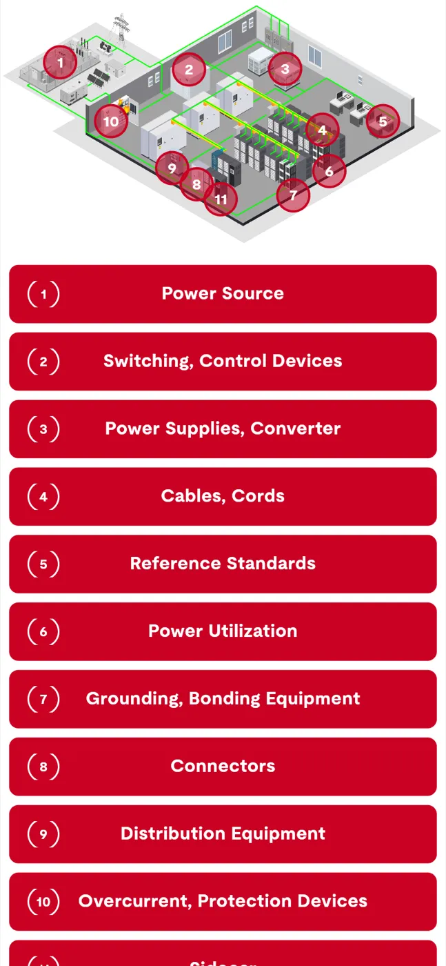 The same presentation on a phone, with the hotspots listed below the illustration