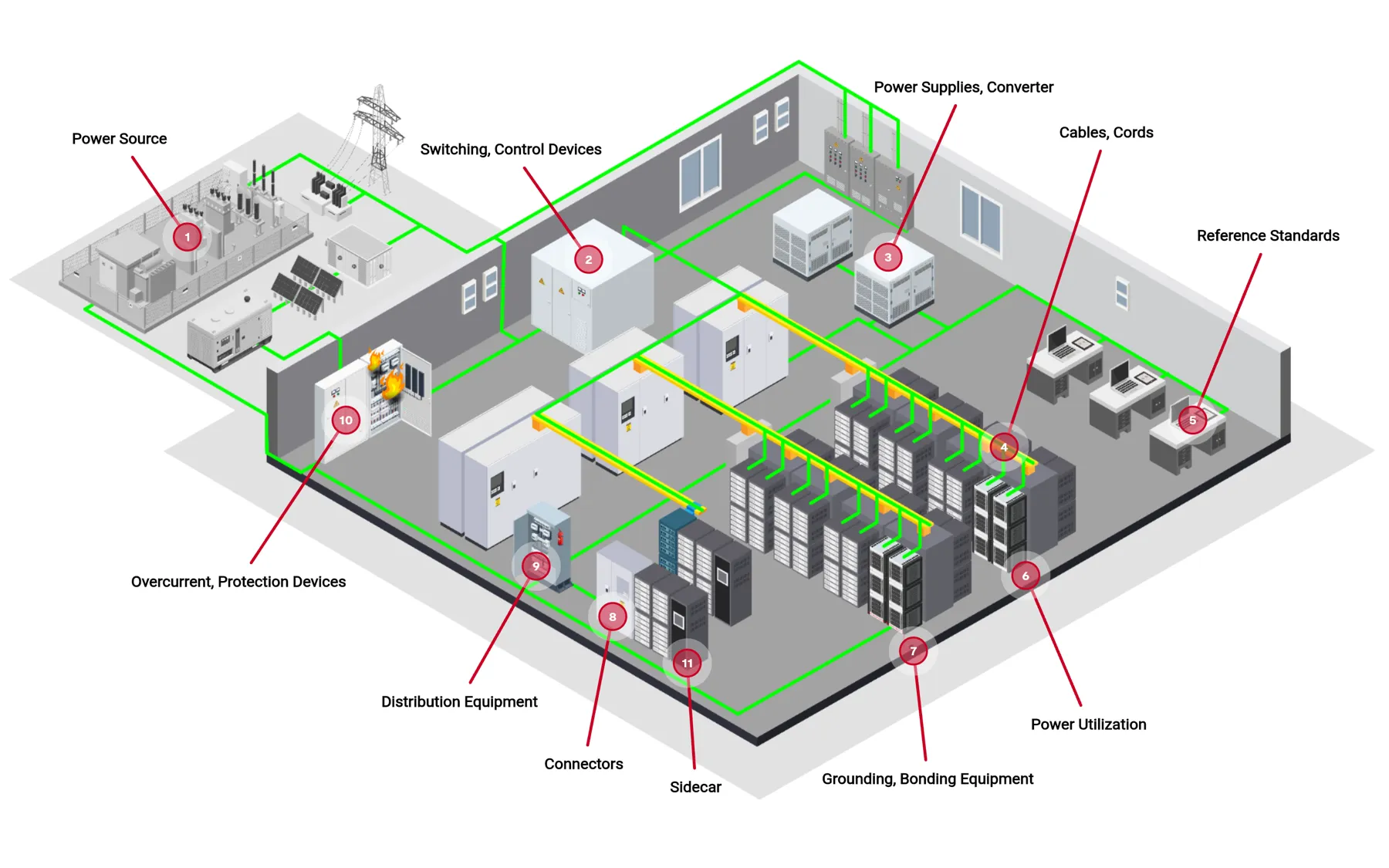 An interactive data center presentation with numbered hotspots on an illustrated floor plan